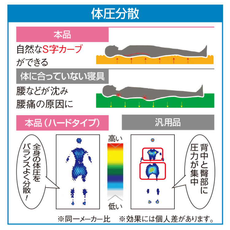 アキレス フロートウェーブ  スーパーハード ダブル