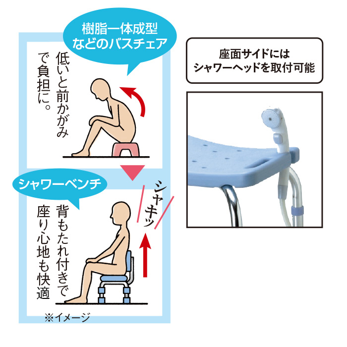 シャワーベンチmini 背無しタイプ