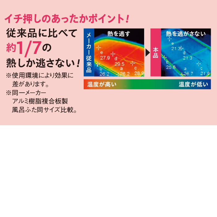 さめにくい風呂ふたECOウォームneo73&times;148cm