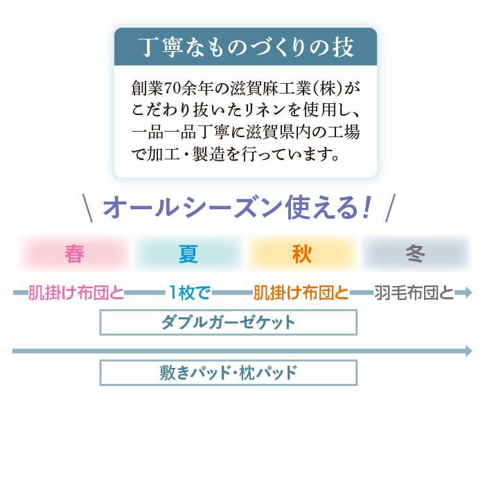 日本製 洗えるリネン リバーシブル枕パッド