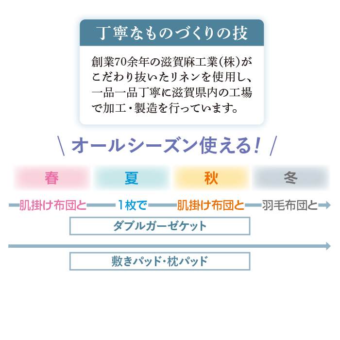 日本製 洗えるリネンダブルガーゼケット シングル