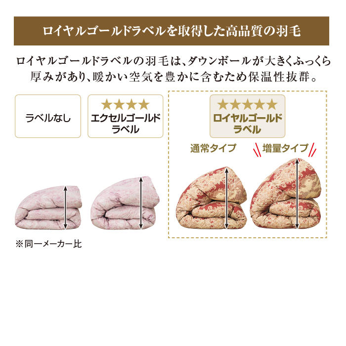 丸八真綿 ポーランド産 高級ホワイトダックダウン90%ロイヤルゴールドラベル羽毛掛け布団 シングル