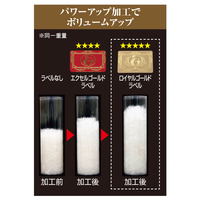 丸八真綿 ポーランド産 高級ホワイトダックダウン90%ロイヤルゴールドラベル羽毛掛け布団ダブル