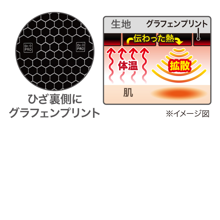 Dr.PROグラフェンひざサポーター 1枚