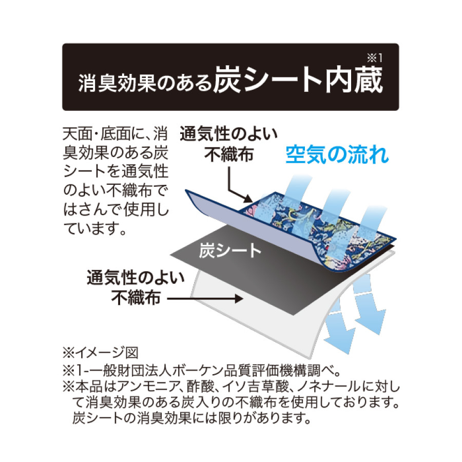 モリスワールドコレクション 炭消臭帽子収納