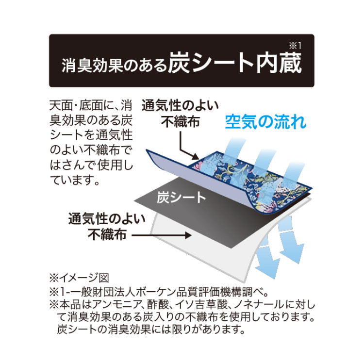 モリスワールドコレクション 炭消臭帽子収納