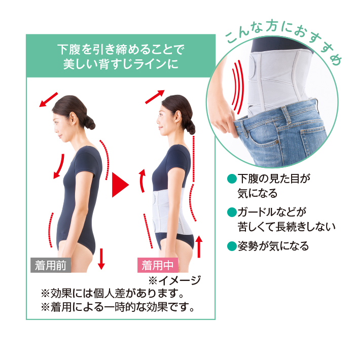 お医者さんの(R)がっちり下腹ベルト