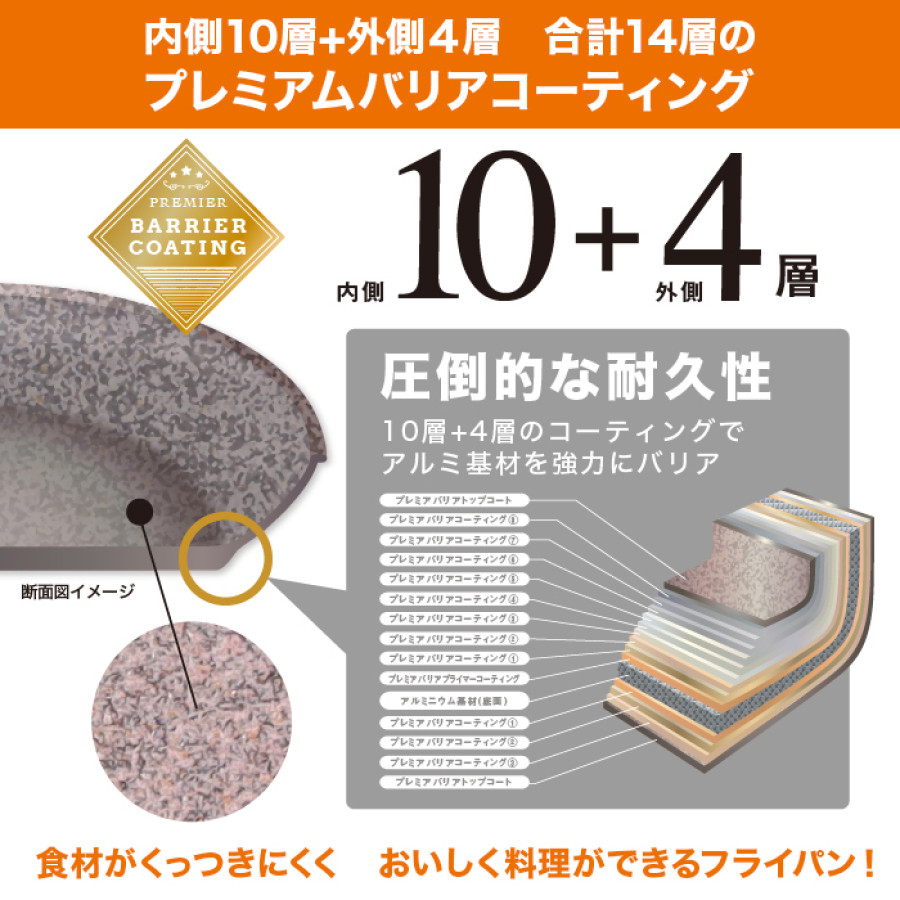 ムテキバリアフライパンセット20cm＆26cm