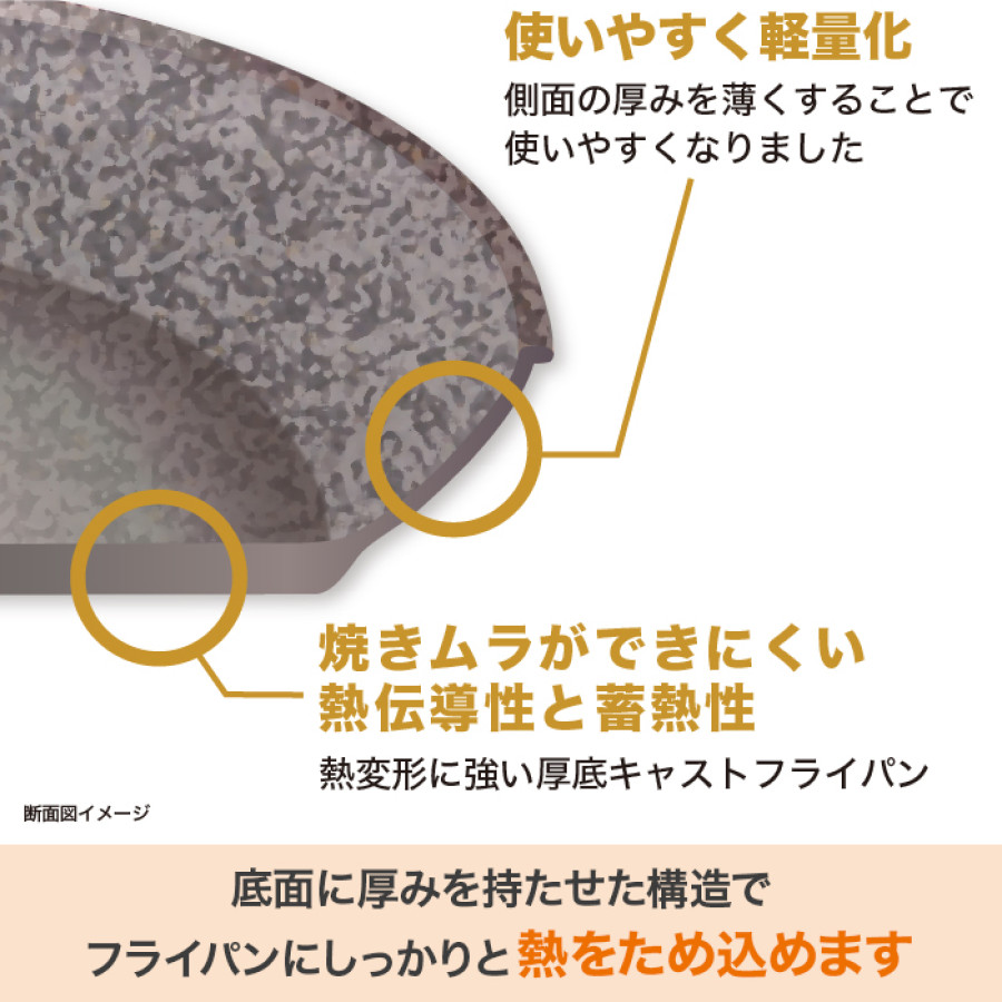 ムテキバリアフライパンセット20cm＆28cm