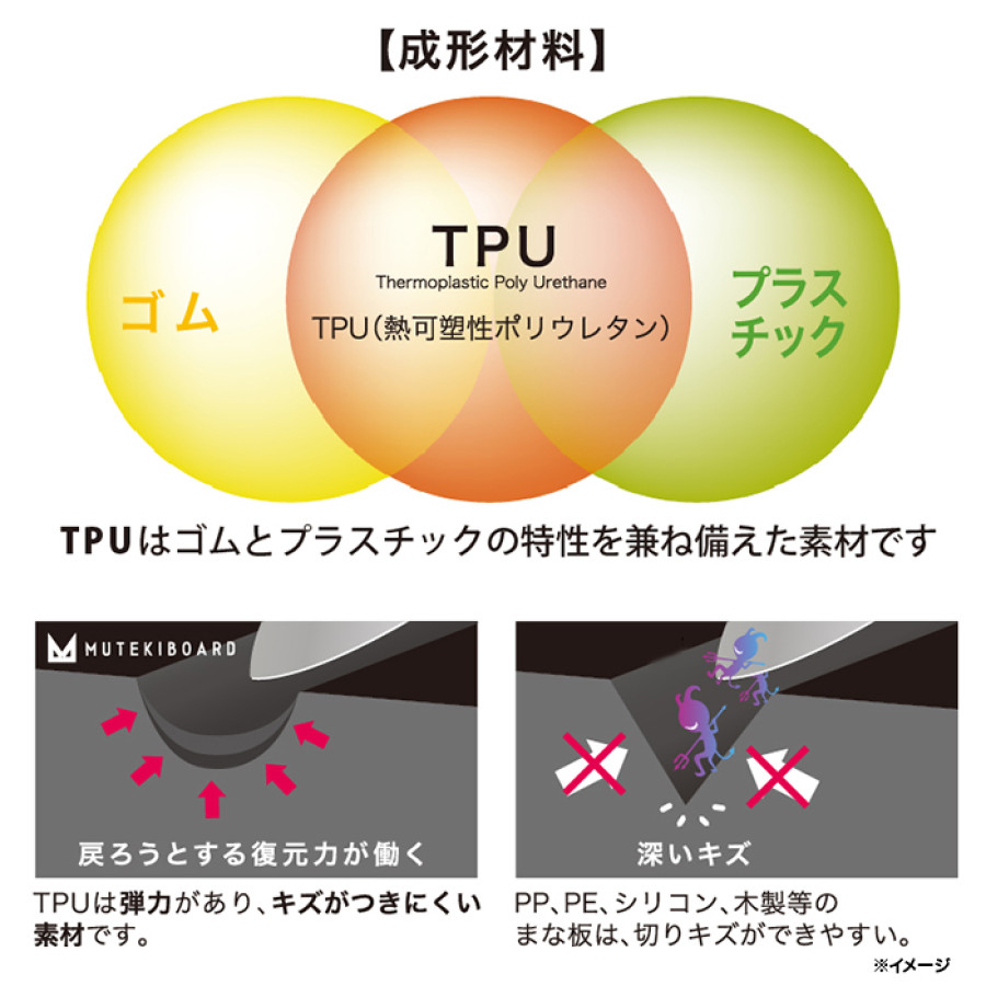ムテキボード 2点特別セット