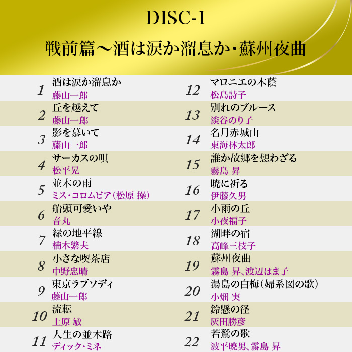 昭和百年記念企画 きらめく歌声 世紀の名曲 (CD-BOX)