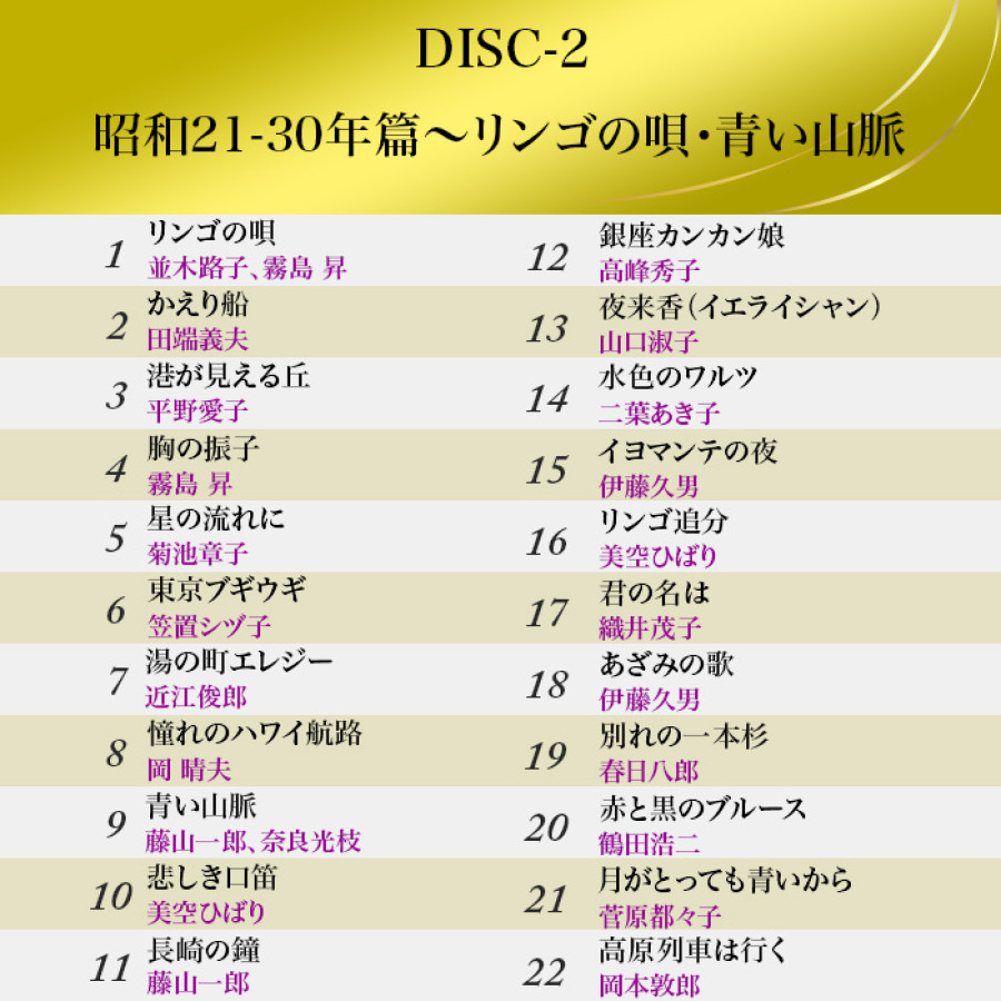 昭和百年記念企画 きらめく歌声 世紀の名曲 (CD-BOX)