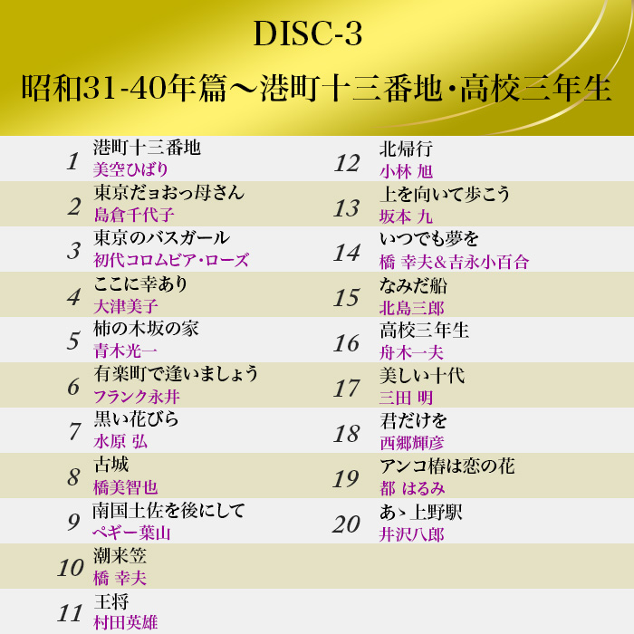 昭和百年記念企画 きらめく歌声 世紀の名曲 (CD-BOX)