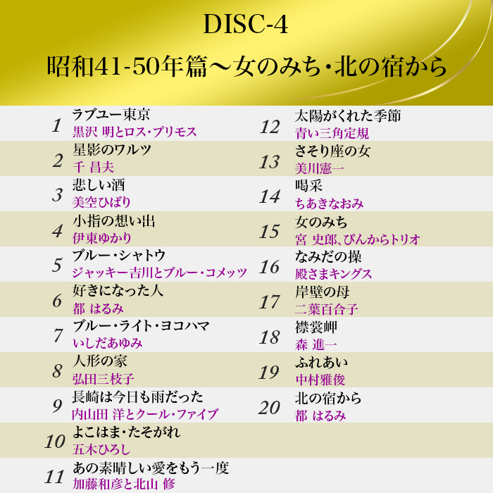 昭和百年記念企画 きらめく歌声 世紀の名曲 (CD-BOX)