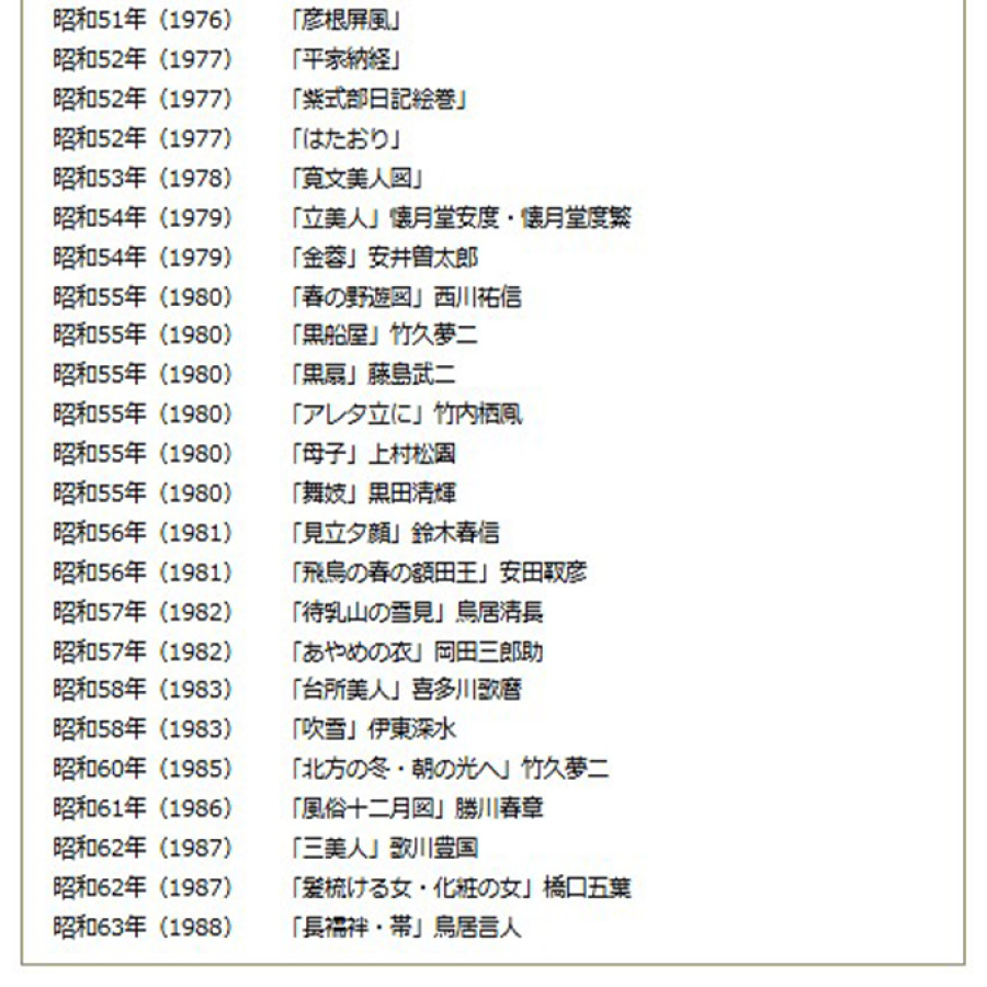 特選 日本美人画切手大覧【全58種】