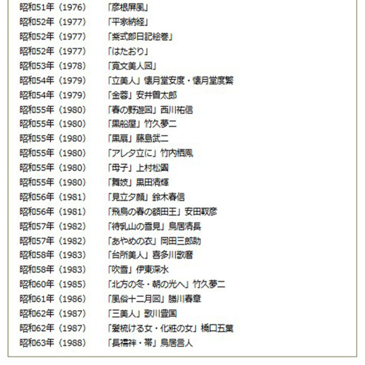 特選 日本美人画切手大覧【全58種】