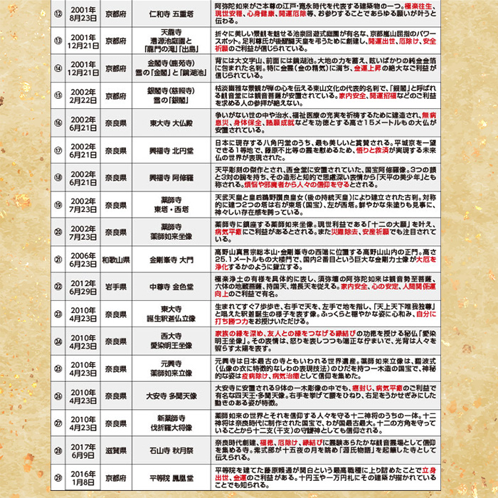 天恵切手曼荼羅 全29種 豪華飾り額入りコレクション