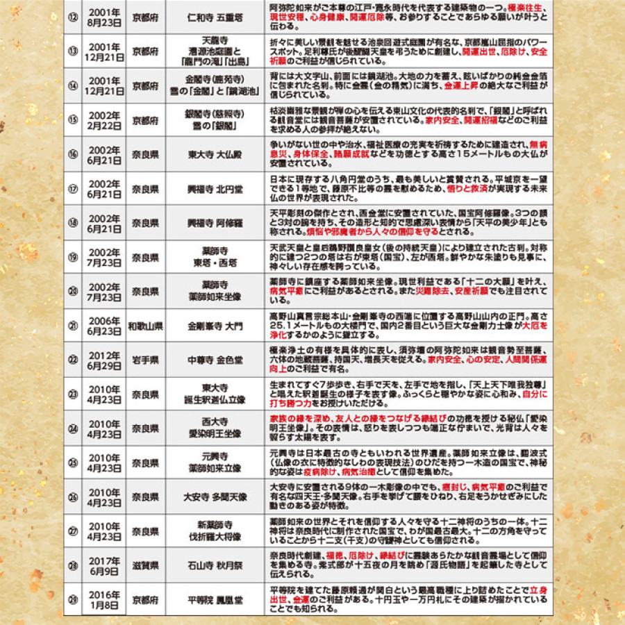 天恵切手曼荼羅 全29種 豪華飾り額入りコレクション