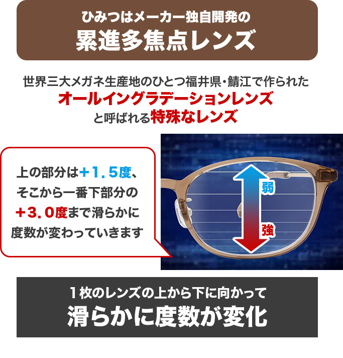 広い視野でピントが合う老眼鏡 オールイングラス