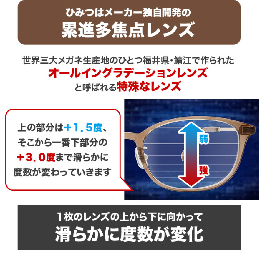 広い視野でピントが合う老眼鏡 オールイングラス
