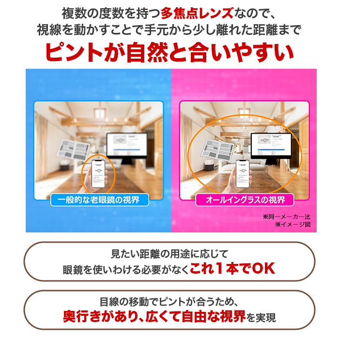 広い視野でピントが合う老眼鏡 オールイングラス