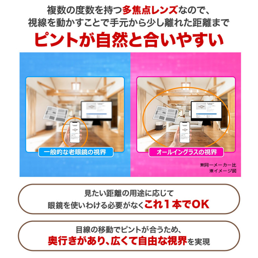 広い視野でピントが合う老眼鏡 オールイングラス