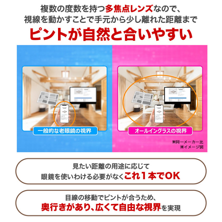 広い視野でピントが合う老眼鏡 オールイングラス