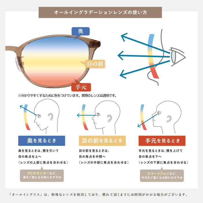 広い視野でピントが合う老眼鏡 オールイングラス