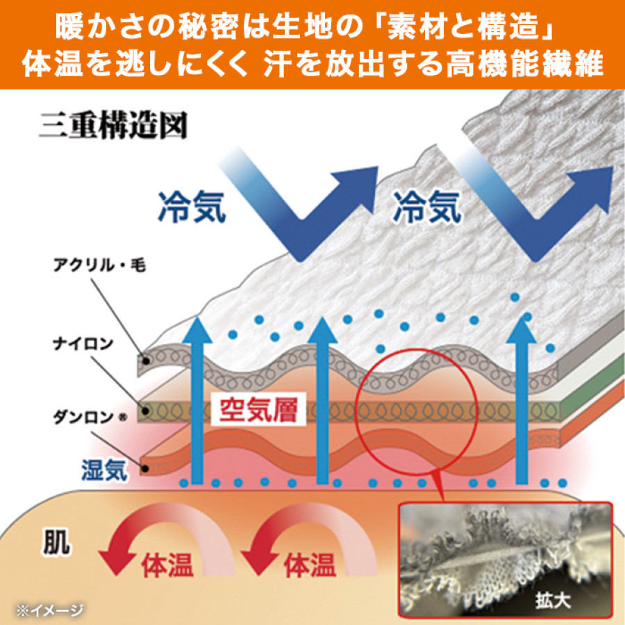 健康肌着 ひだまり極 8分袖インナー<婦人用>