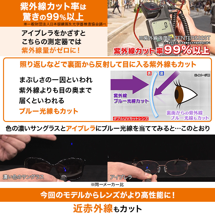 アイブレラ クリアフォルマ