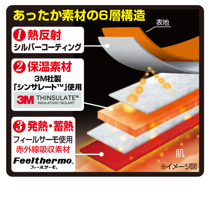 足裏楽いきいき磁気サポーター