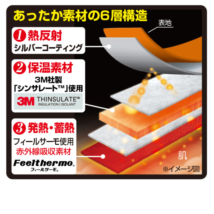 足裏楽いきいき磁気サポーター