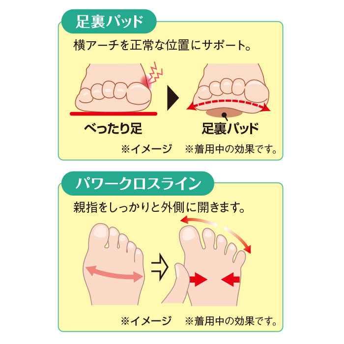お医者さんの(R)外反母趾サポーター ピタ肌 2枚組