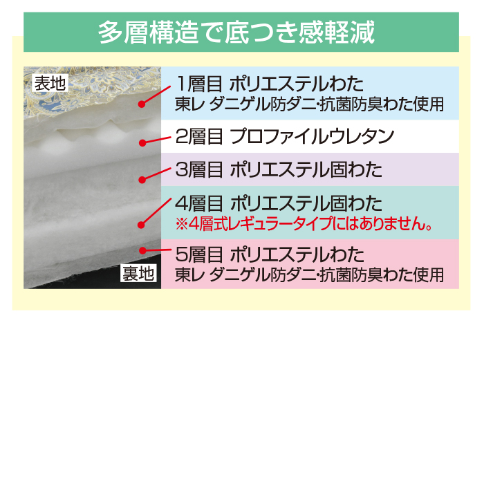 丸八真綿 防ダニ・抗菌防臭加工敷布団  シングル 4層式レギュラータイプ