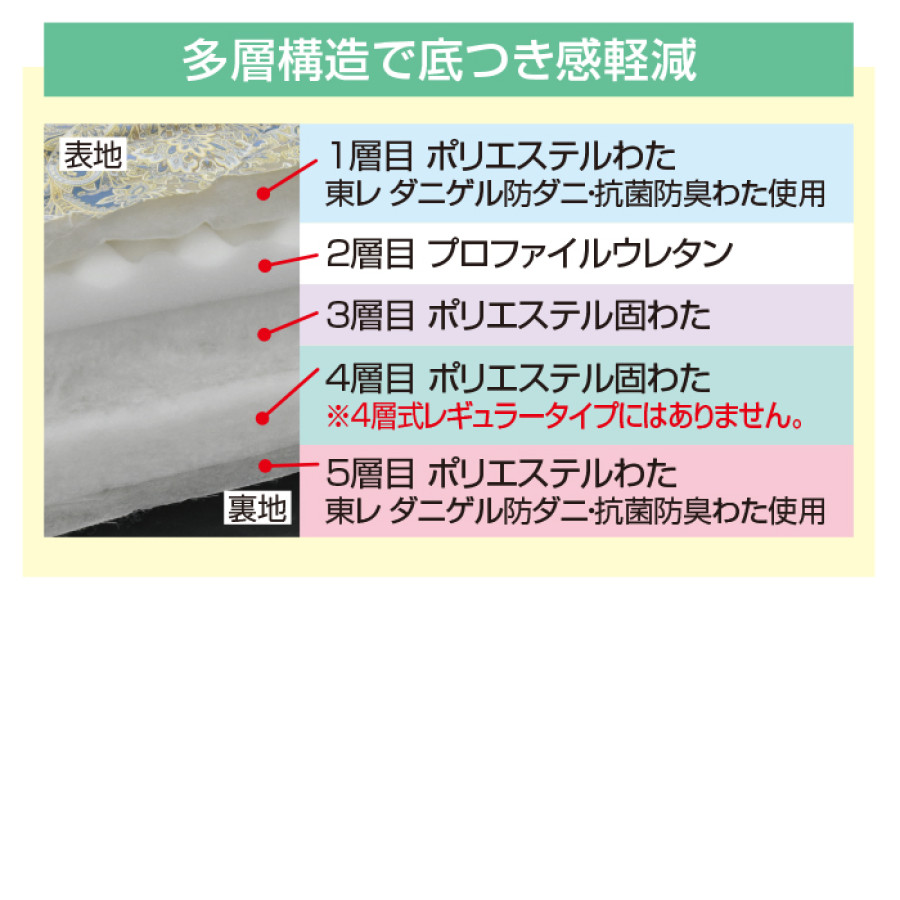 丸八真綿 防ダニ・抗菌防臭加工敷布団 シングル 5層式ボリュームタイプ