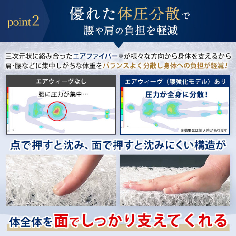 エアウィーヴスマート ホテル仕様S セミダブル