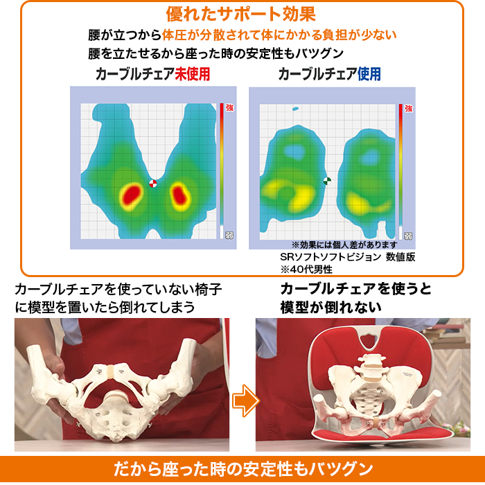 腰ラクサポート カーブルチェア ワイド