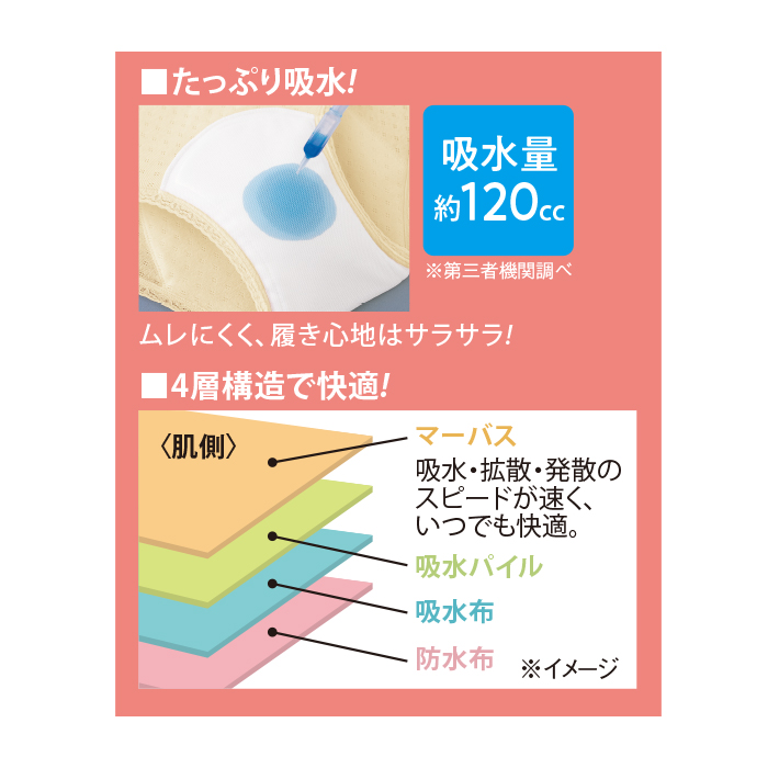 安心さわやかパンツ120 3枚組(同色・同サイズ)