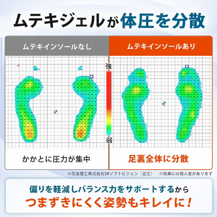 ムテキインソール
