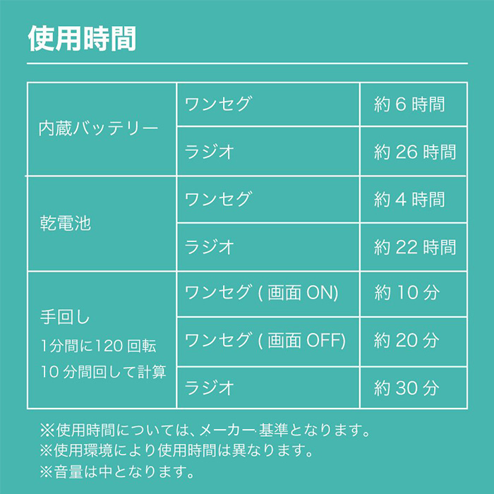 防災用ポータブルラジオ・テレビ innowa buddy