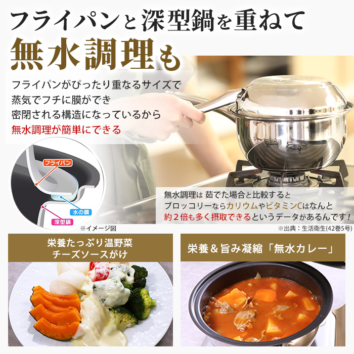 マイヤー 123パン(フライパン＆鍋＆ガラス蓋) レシピ付