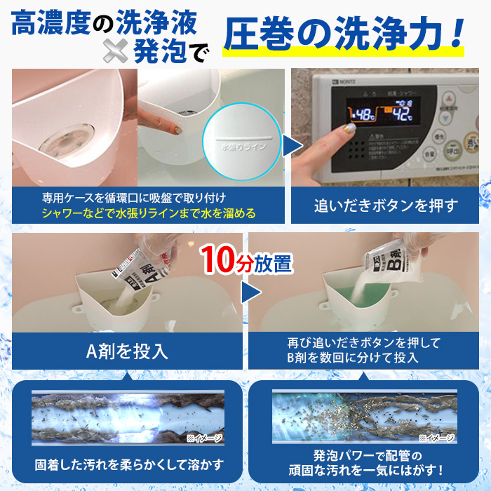 業務用 高濃度洗浄剤 風呂釜キレイ ナイアガラーン