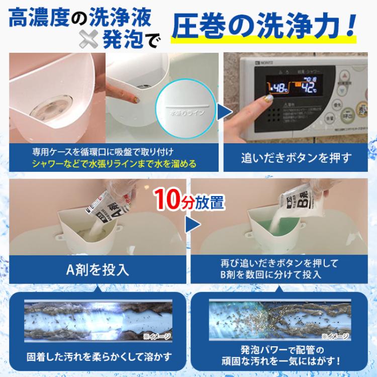 業務用 高濃度洗浄剤 風呂釜キレイ ナイアガラーン