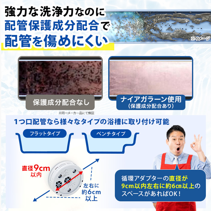 業務用 高濃度洗浄剤 風呂釜キレイ ナイアガラーン
