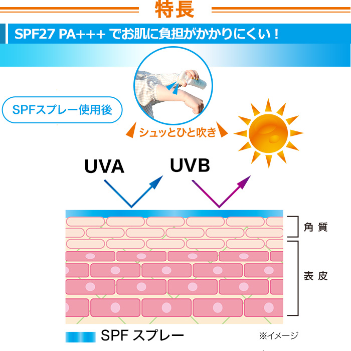 SPFスプレー4本セット ミニボトル2本付き
