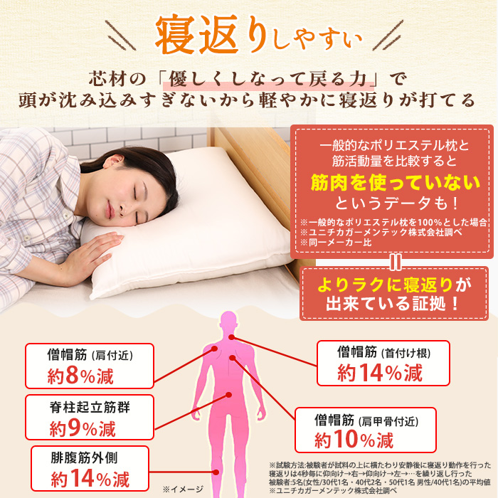 整体・トレーナー監修 NEWボディチューニングピロー エアトラスPro