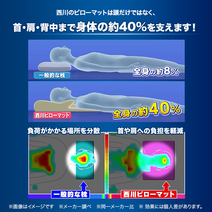 西川 睡眠Labo ピローマット Soft