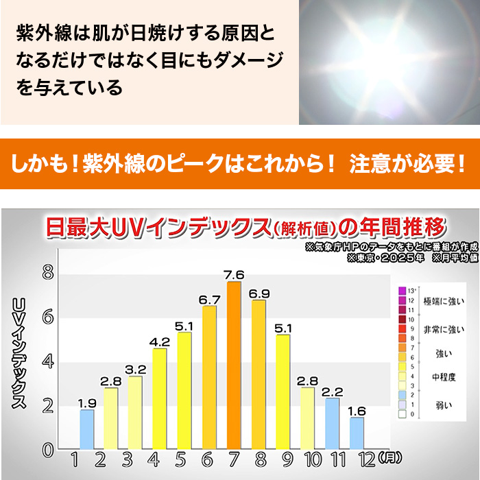 アイブレラ クリアフォルマ