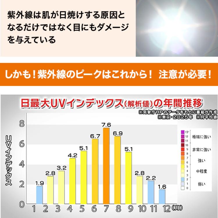 アイブレラ クリアフォルマ
