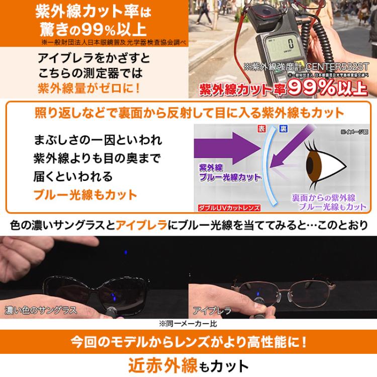 アイブレラ クリアフォルマ